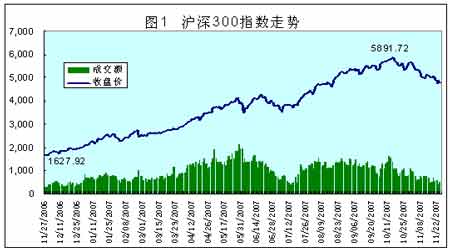 今日沪深300指数大盘走势图(期货市场大盘指数)  股票配资平台  第2张