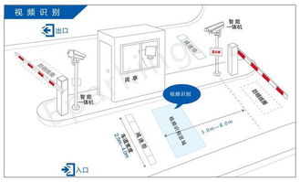 文登公安局门口网状线抓拍吗(文登停车场管理系统)