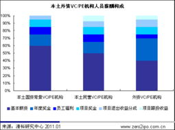 PE和VC分别代表什么？