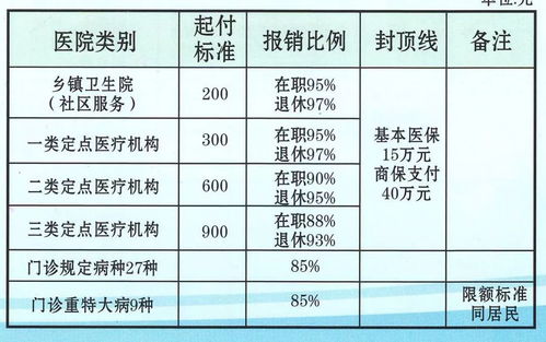 郑州职工医保和居民医保的区别