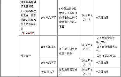 关于公司处理固定资产后股东分红的交税问题