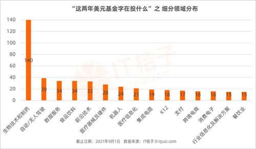 怎样买美国基金