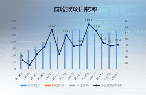 按照建议改为:酒类生产企业财务风险防范及控制问题研究—以山西汾酒集团为例,