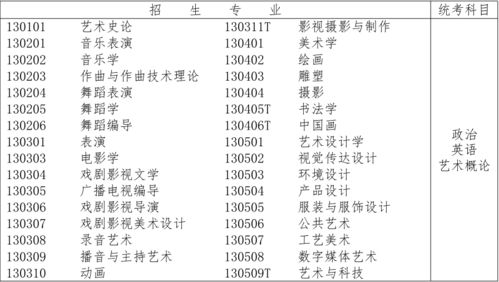 广东专插本考试内容与录取规则详细解读 