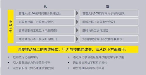 新冠肺炎疫情影响下,银行董事会如何监督内部审计和员工策略