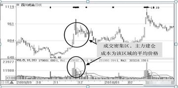 平均建仓成本怎么算 是直接买入价/股数 还是买入价要减去买入价的佣金/股数 急呀~