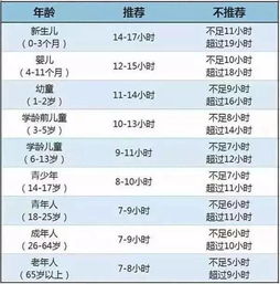 2017年儿童最佳睡眠时间对照表,看看你家孩子睡眠时间规律吗 