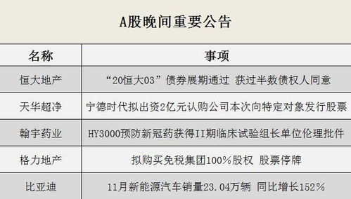 碧桂园债券：停牌并召开债券持有人会议讨论兑付安排