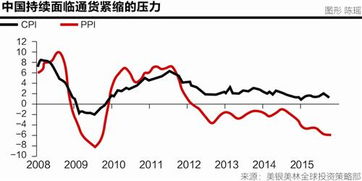 美国宣布加息之日，当天中国股市会大跌吗