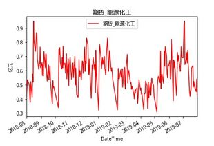 为什么期货交易流动性比远期高