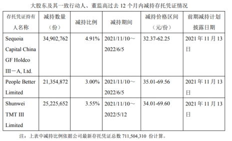 二级存托凭证与三级存托凭证的区别。