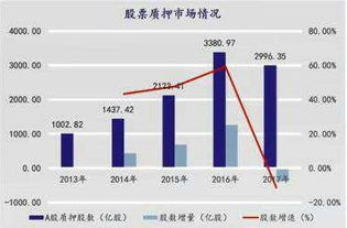 请问股票质押哪家银行可以操作，或者什么金融机构操作，上海这边的。