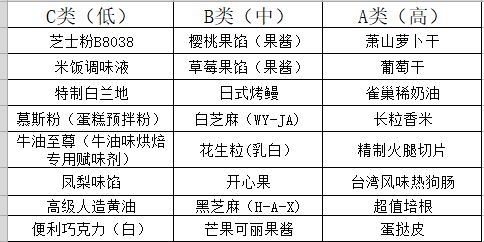 本科经管论文查重率常见问题及解决方案