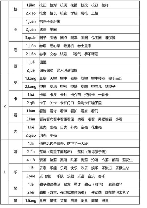 语文丨小学1 6年级多音字速记表