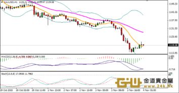 【金衣百子】7.30消息面关注晚间ADP，技术面后期还是看空！！