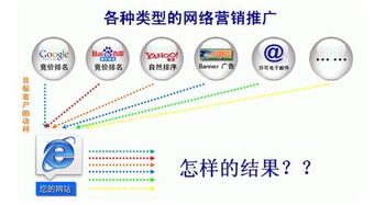上海網站建設公司哪家好？上海商橋網絡：品牌戰略咨詢網絡營銷整合公司5年！
