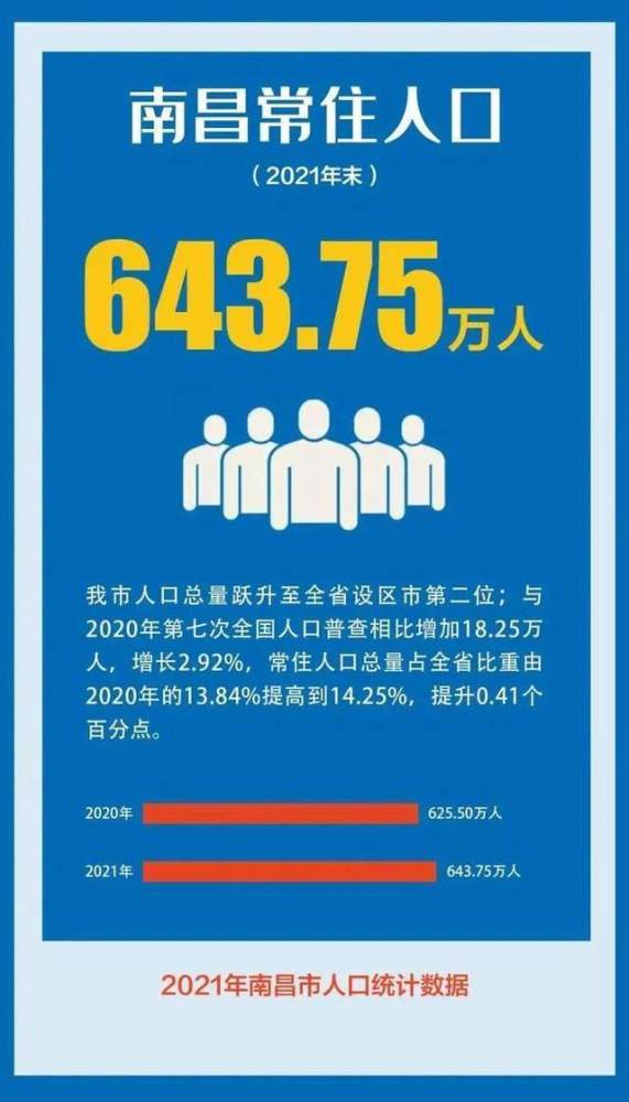 常住人口增量超北上广深，南昌为何空置率第一(南昌市空置房收费标准)