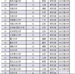 中国36所研究型大学排名,含金量高,考上前途无量