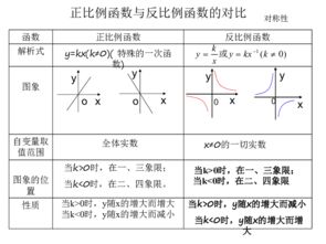 反比例函数，在第二四象限内，y随x增大而减小嘛