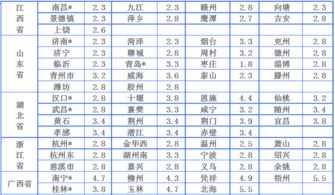 物流公司的收费标准是多少钱