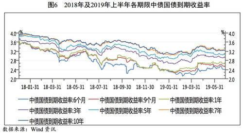 公司债券的发债主体是股份有限公司和有限责任公司，而企业债券的发债主体是合伙企业吗？