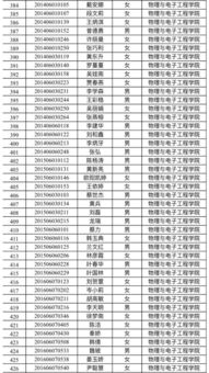 大学国家励志奖学金好弄吗;助学金和励志奖学金哪个好拿？