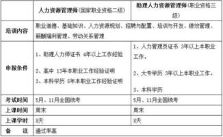 三级人力资源管理师报名费多少钱