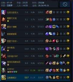 lol怎么mvp