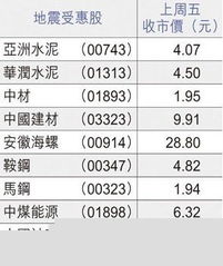 四川地震对哪些股票有利？请问