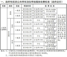 停车场收费标准法律规定(停车场改建费用标准表怎么填)