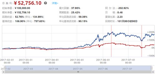 配股后的股票什么时候上市