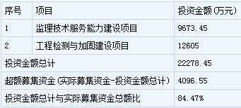 甚么是单1账户申购上限为10000股申购数量1000股整数倍顶格申购需资金为820万元。