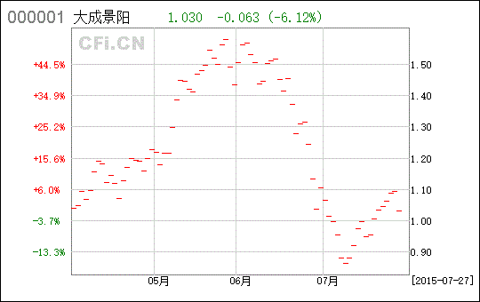 大成景阳（519019）能否在股票交易系统中赎回？是否和卖出股票的操作方法一样呢？