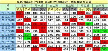 老梁福彩3D第2019234期 定位排除冷码