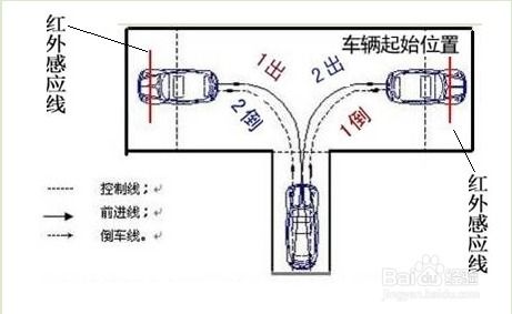 倒车入库库的长度和宽度(城投停车场入库标准是什么)