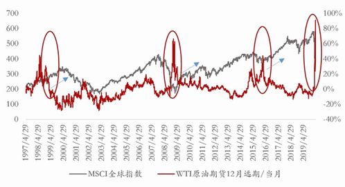 为什么现在的石油价格这么高