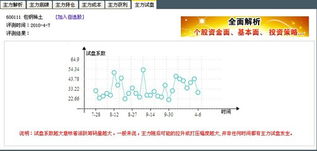 个股测评王炒股软件实不实用？