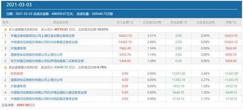 股票网站要求发送短信获取牛股，是真的吗？