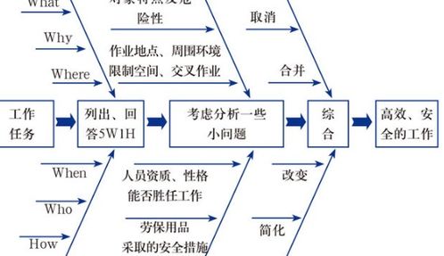 5w1h指的是什么