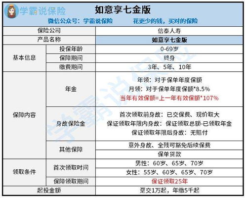 信泰人寿保险年金险信泰如意享 威五版 养老年金保险值得买吗 保障内容齐全吗 