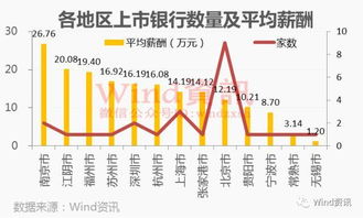 非金融研究生进入券商的途径？