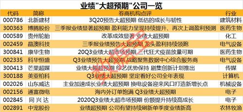 股民懵了,光伏龙头突发跌停,这些高位股纷纷跳水 业绩超预期股名单来了