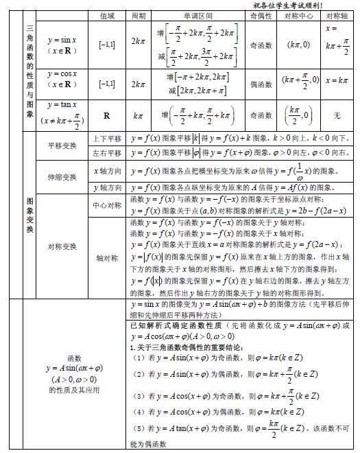 数学控看过来 高中数学必考公式总结