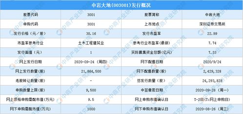 关于回拨机制，为什么网下中签率高于网上中签率时，发行人和承销商还要将一部分股份从网下向网上回拨？