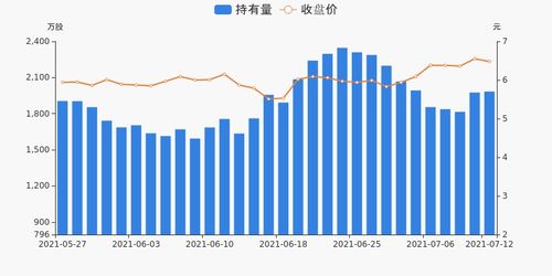 36万三个人各12万的占股怎么分？