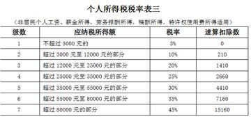 一般纳税人商贸公司月末计提印花税是怎么计算的？