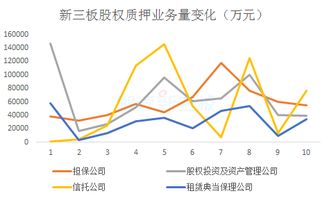 新三板股票做市属于交易性金融资产吗