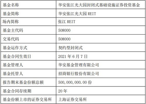 中国reits基金代码是什么(张江光大园免费停车场在哪里)