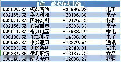 券商回应传闻：实名举报不实，紧急声明无此业务，减速器概念股业绩向好