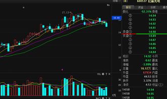 亿晶光电年前多少收市，上十元有可能吗，大盘六阳了，他六阴了，还能几阴。二十以上的成本，今年能解套吗